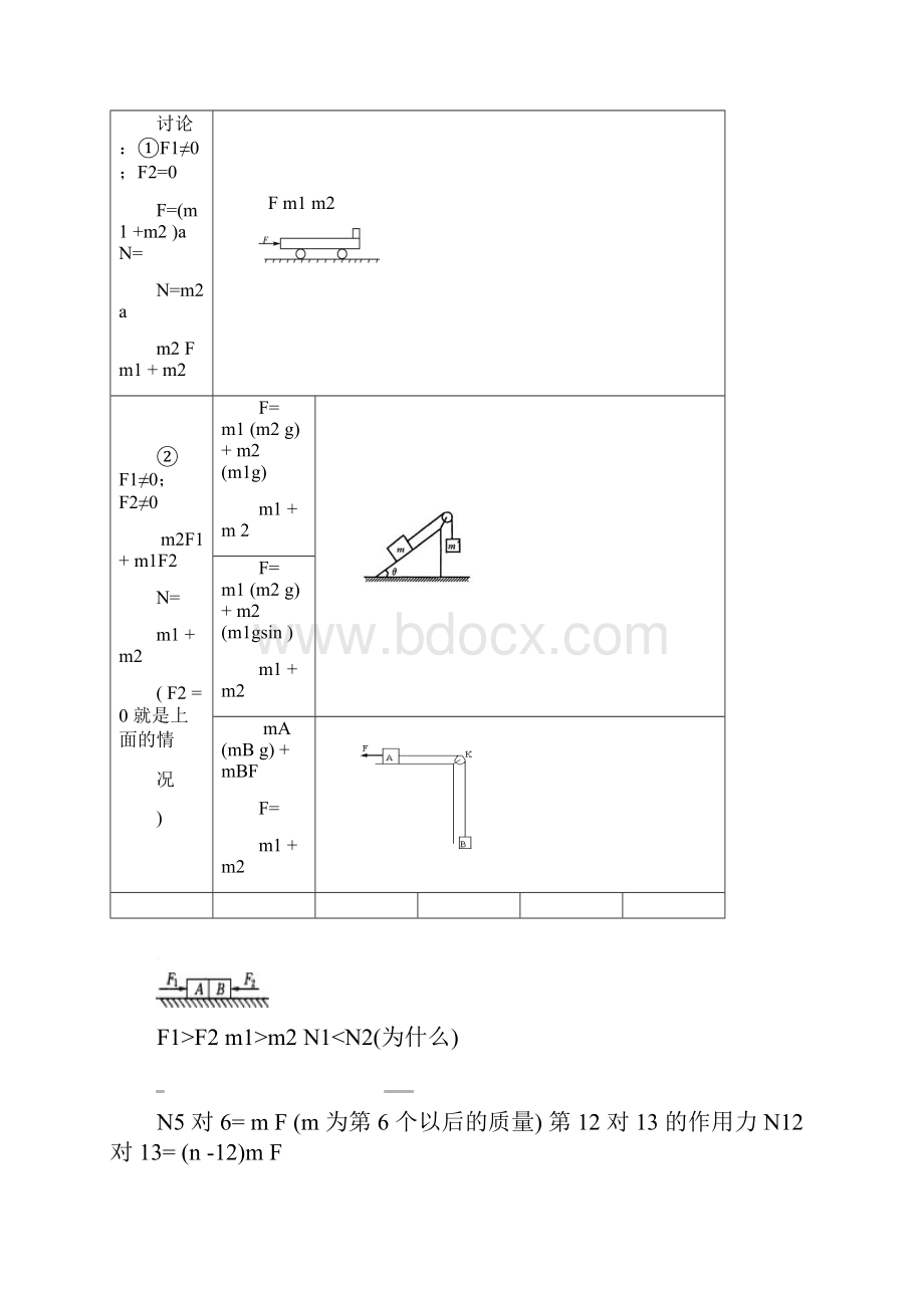 完整版高中物理模型及方法可编辑修改word版.docx_第2页