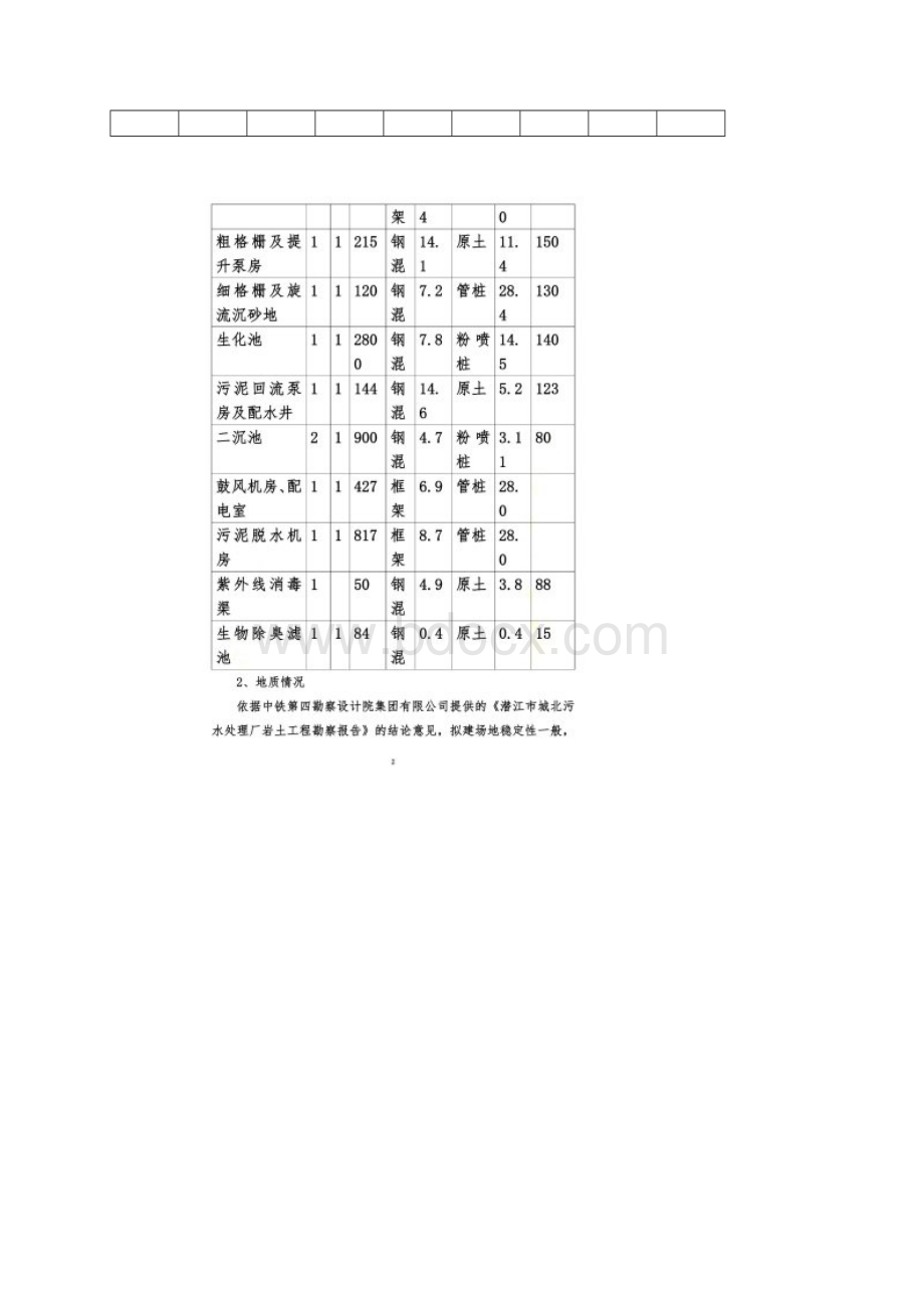 污水处理厂工程质量评估报告.docx_第2页