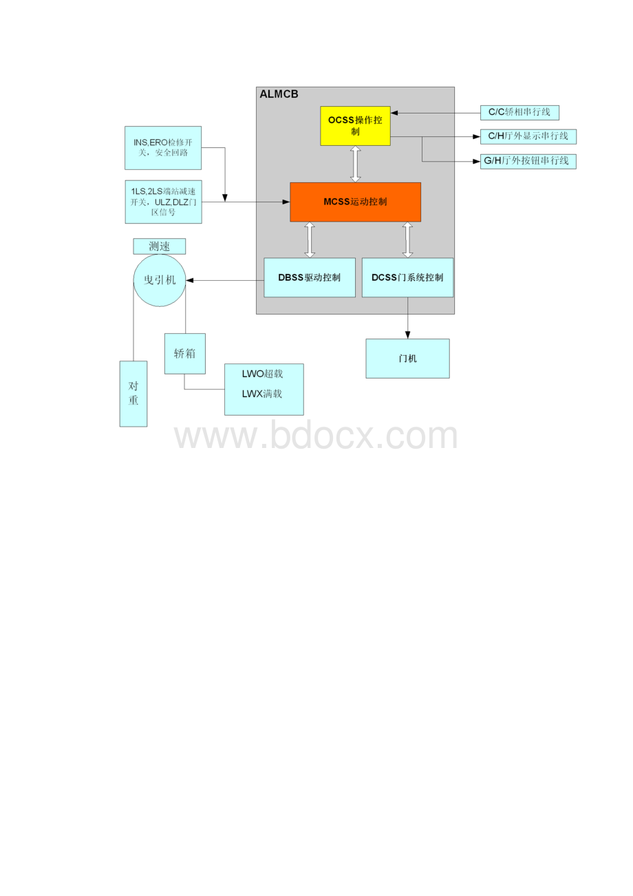 ALMCB42使用说明书1.docx_第2页