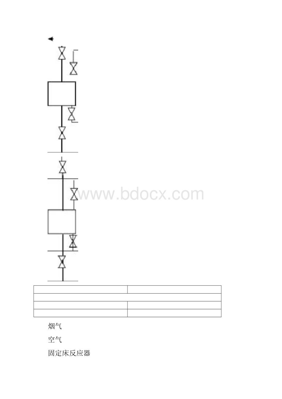 重油催化裂化基础知识.docx_第2页