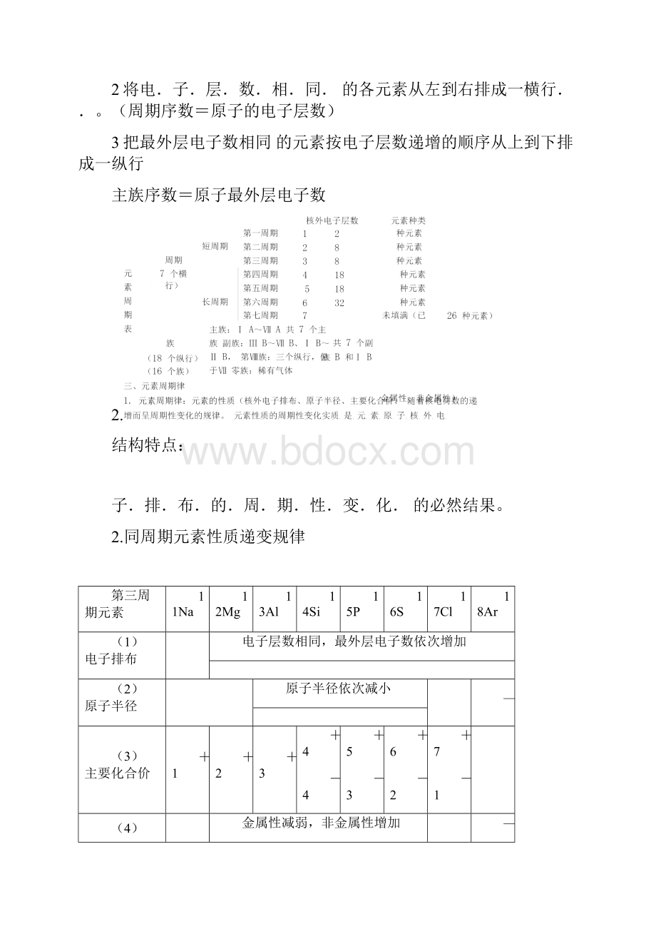 最新人教版化学必修二知识点归纳总结.docx_第2页