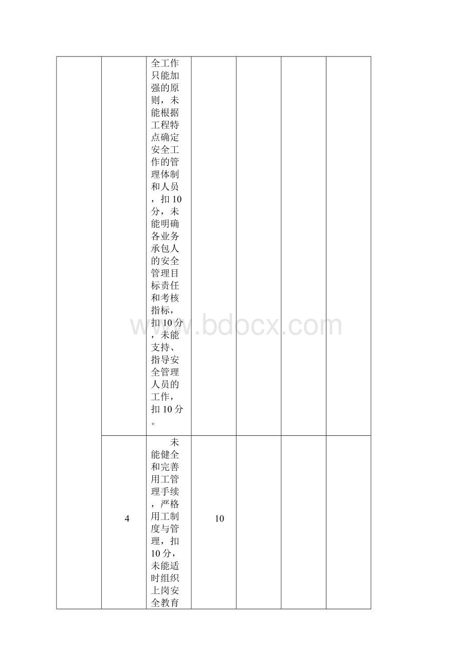 项目部管理人员安全责任目标考核表.docx_第3页