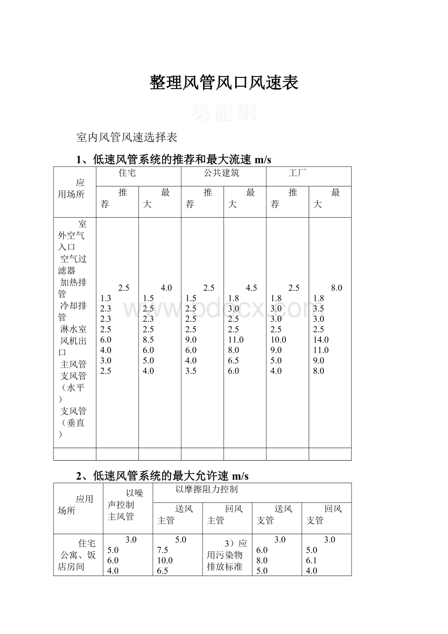 整理风管风口风速表.docx