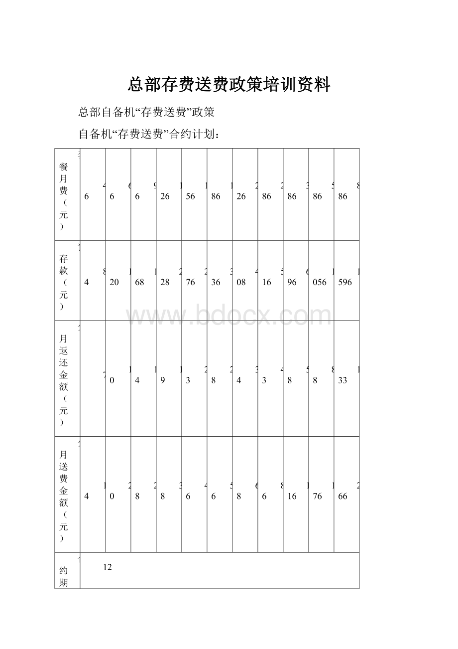 总部存费送费政策培训资料.docx