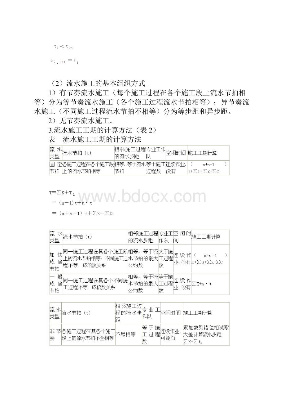 注册监理工程师考试建设工程进度控制案例分析1897.docx_第3页