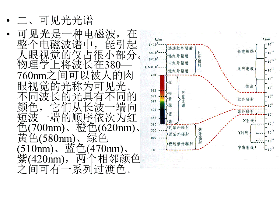 宝石的颜色.ppt_第3页