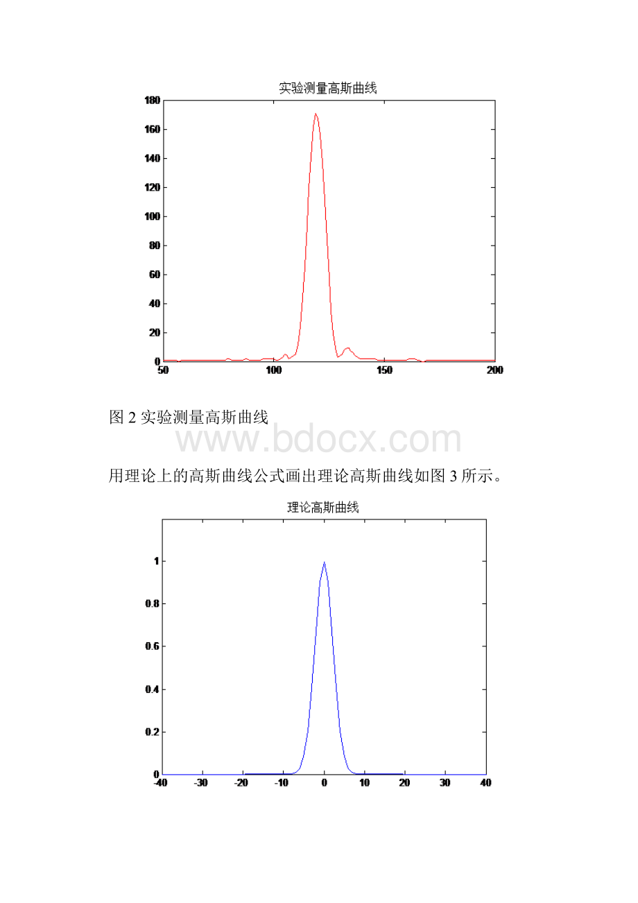 高斯光束的matlab仿真复习进程.docx_第2页