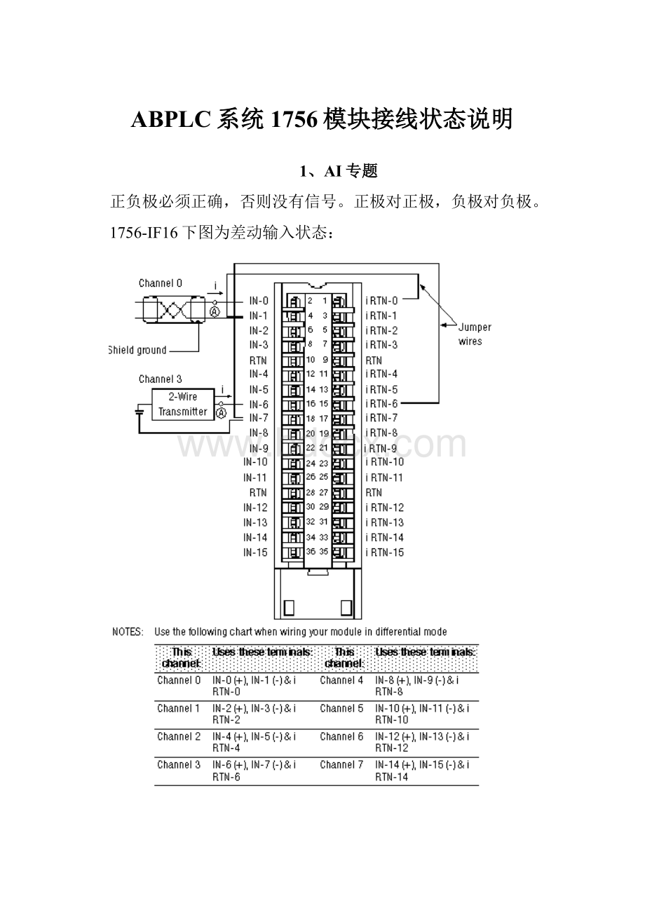 ABPLC系统1756模块接线状态说明.docx