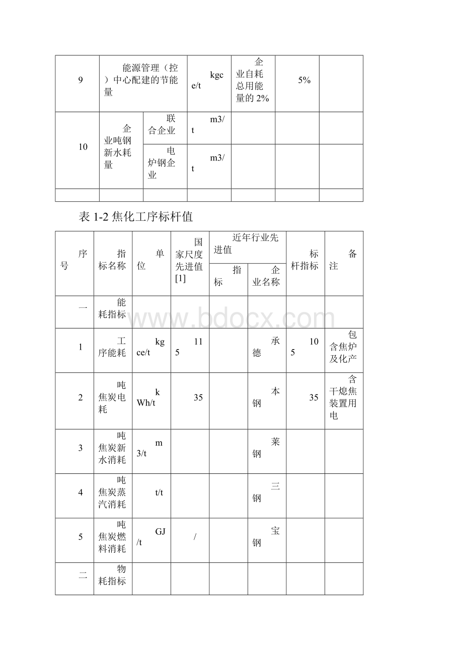 钢铁工业主要工序能耗指标.docx_第2页