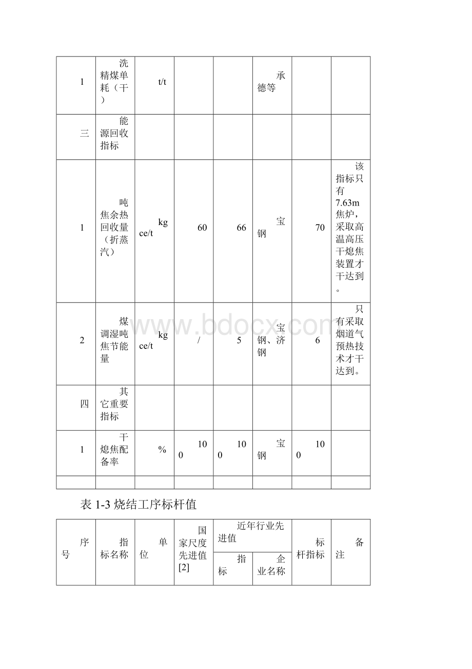 钢铁工业主要工序能耗指标.docx_第3页