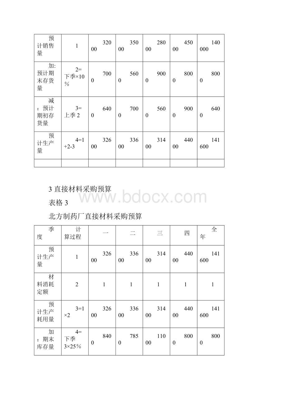 全面预算案例范本模板.docx_第3页