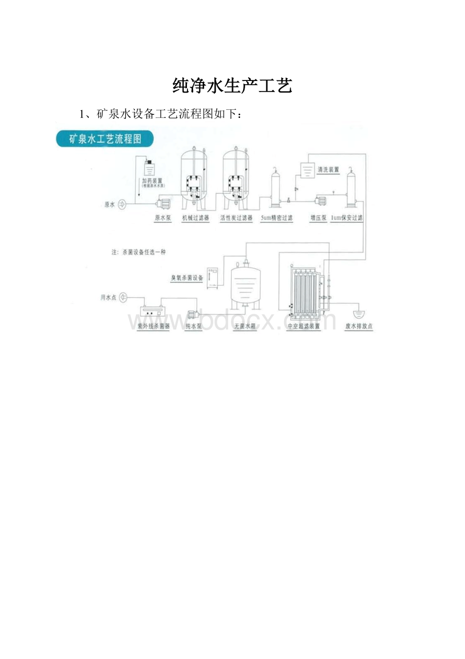 纯净水生产工艺.docx