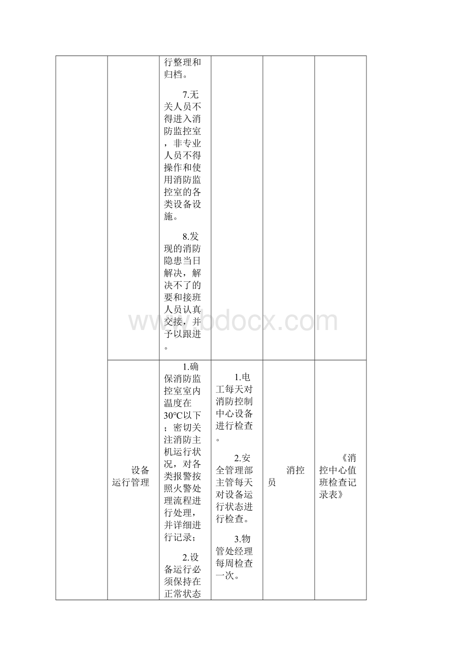 综合体物业的消防管理工作计划.docx_第3页