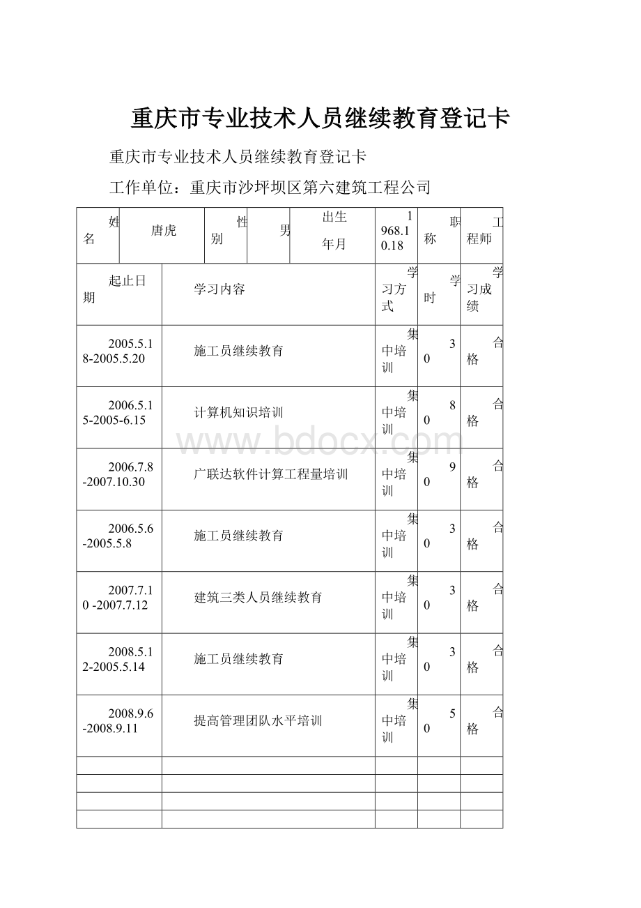 重庆市专业技术人员继续教育登记卡.docx