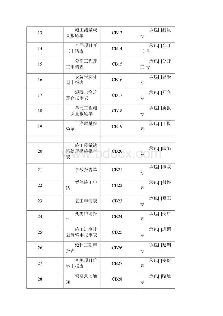 水利工程 监理单位用表完整 sl288doc.docx_第2页