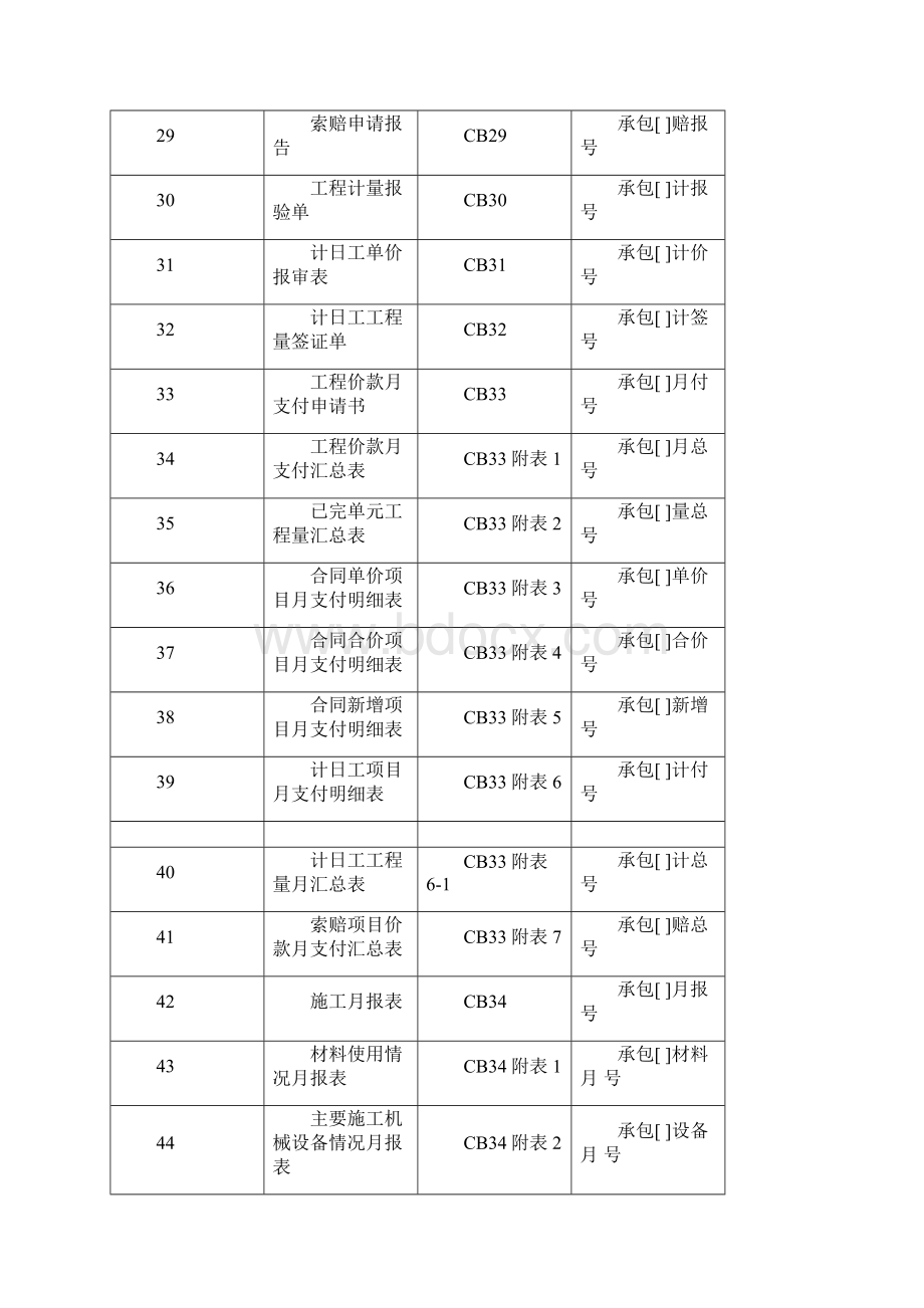 水利工程 监理单位用表完整 sl288doc.docx_第3页