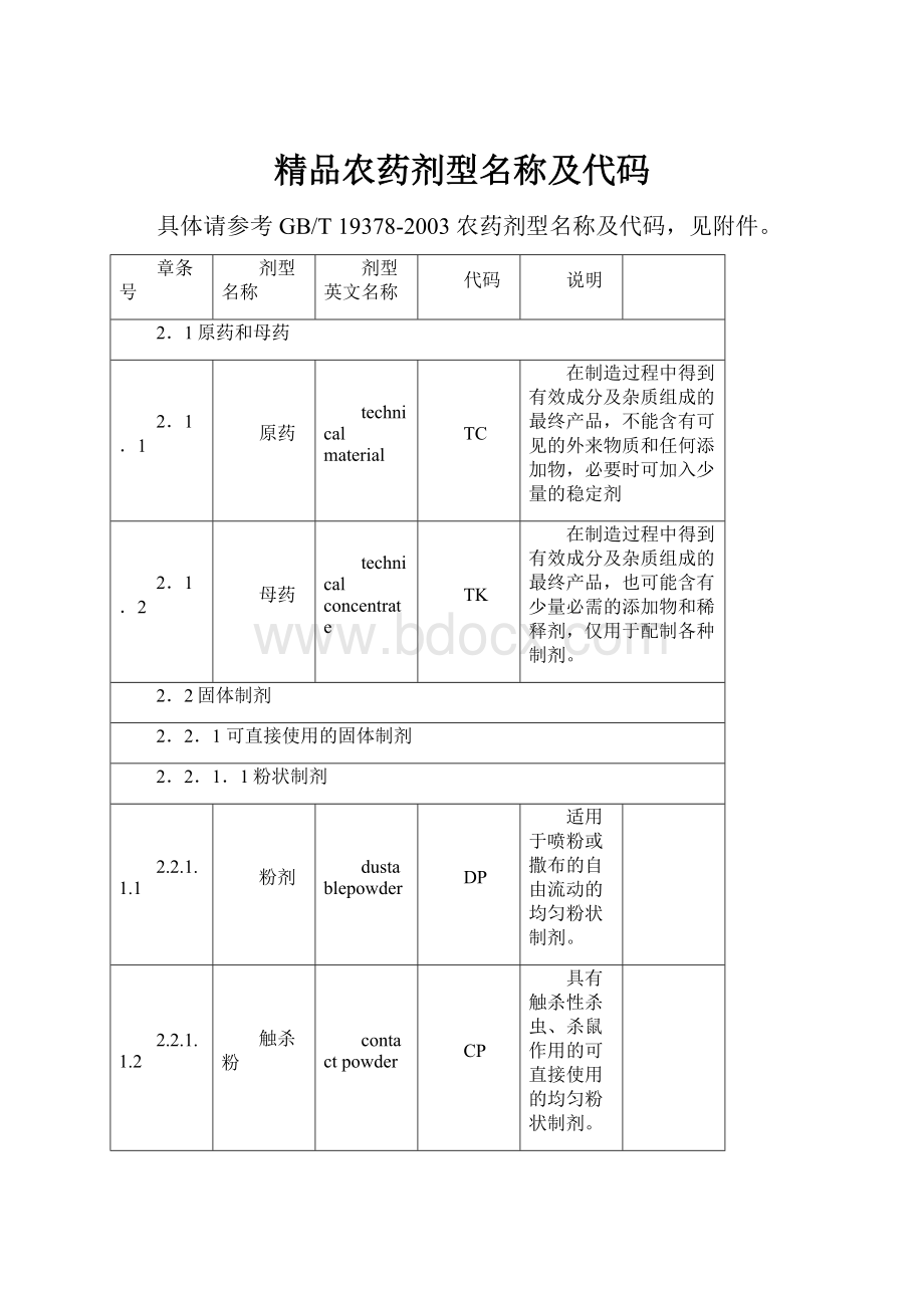 精品农药剂型名称及代码.docx