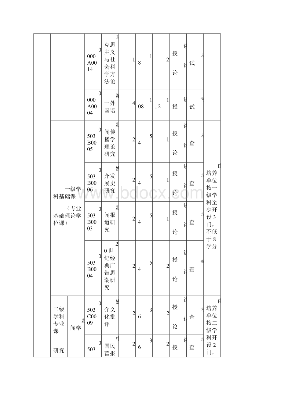 新闻和传播学一级学科研究生培养方案.docx_第3页