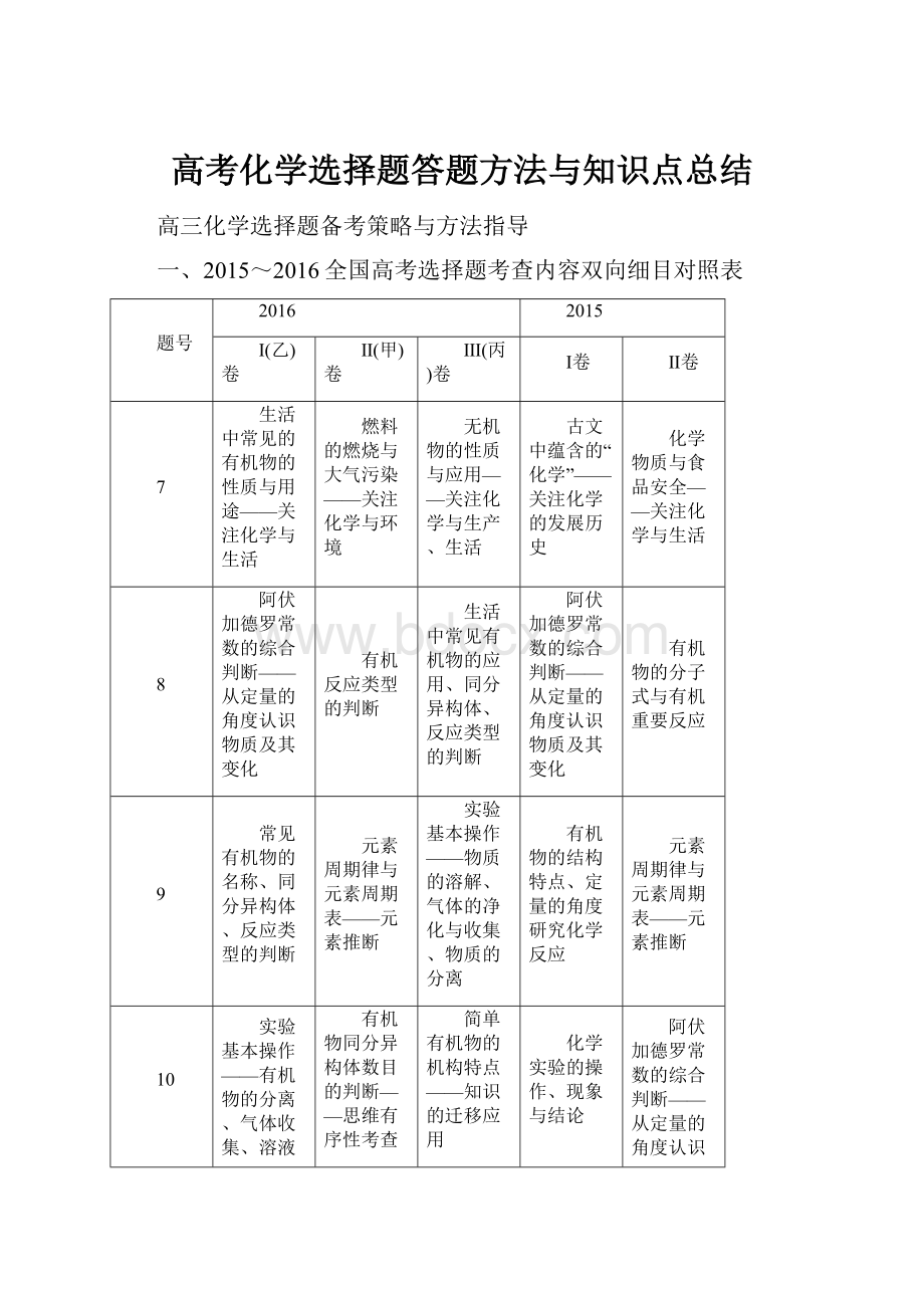 高考化学选择题答题方法与知识点总结.docx