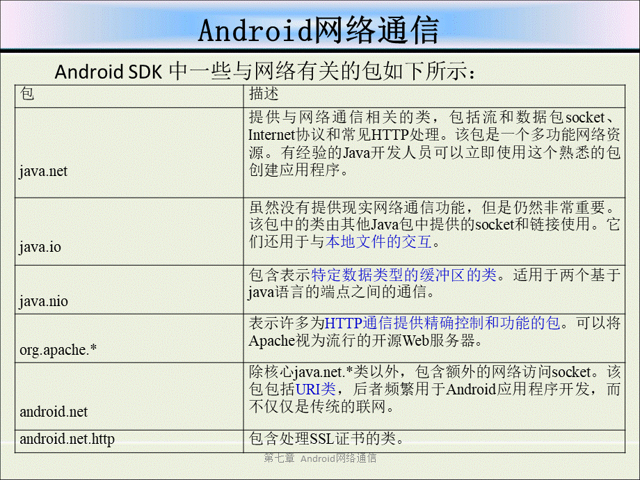 第七章--Android网络通信.ppt_第3页