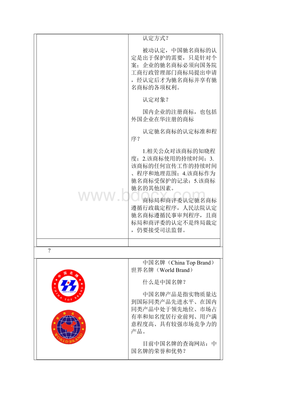 驰名商标中国名牌国家免检产品中国十大品牌中华老字最.docx_第2页