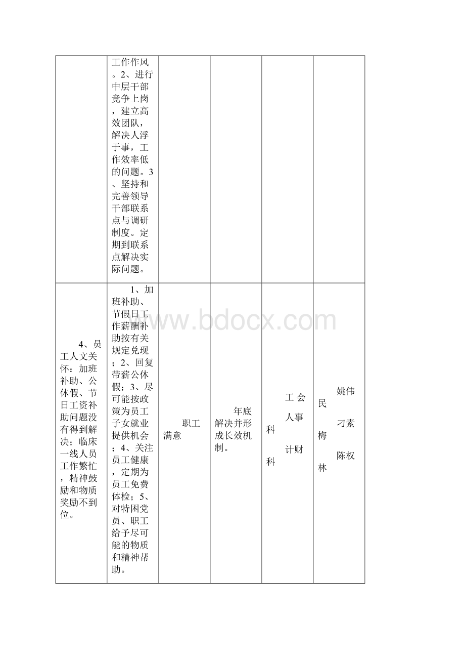 三整改内容与整改措施教学总结.docx_第2页