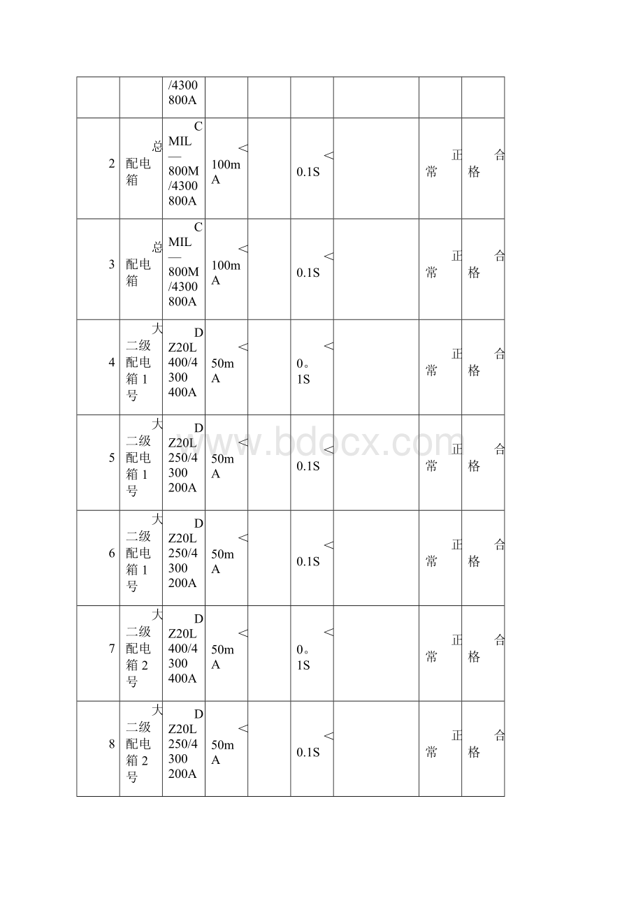 施工现场临时用电漏电保护器检测记录表.docx_第3页