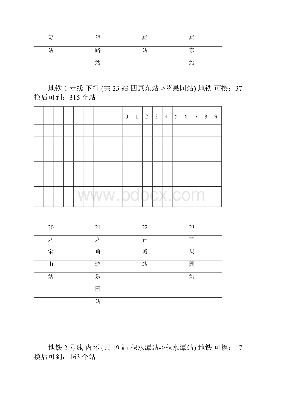 北京所有公交地铁.docx_第3页