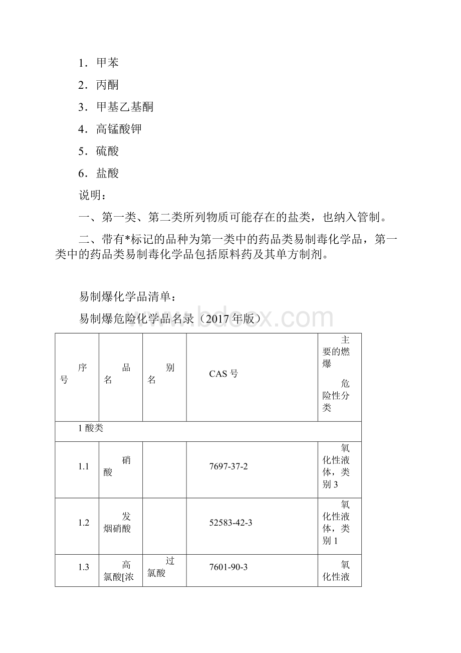 易制毒易制爆剧毒化学品清单.docx_第2页