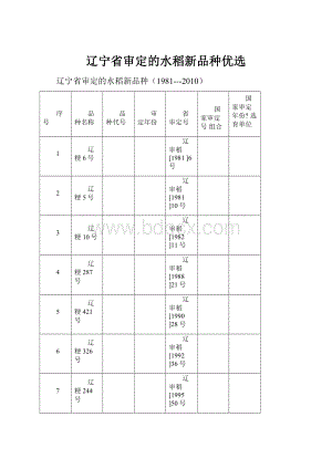 辽宁省审定的水稻新品种优选.docx