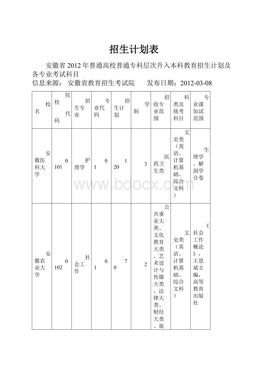 招生计划表.docx_第1页