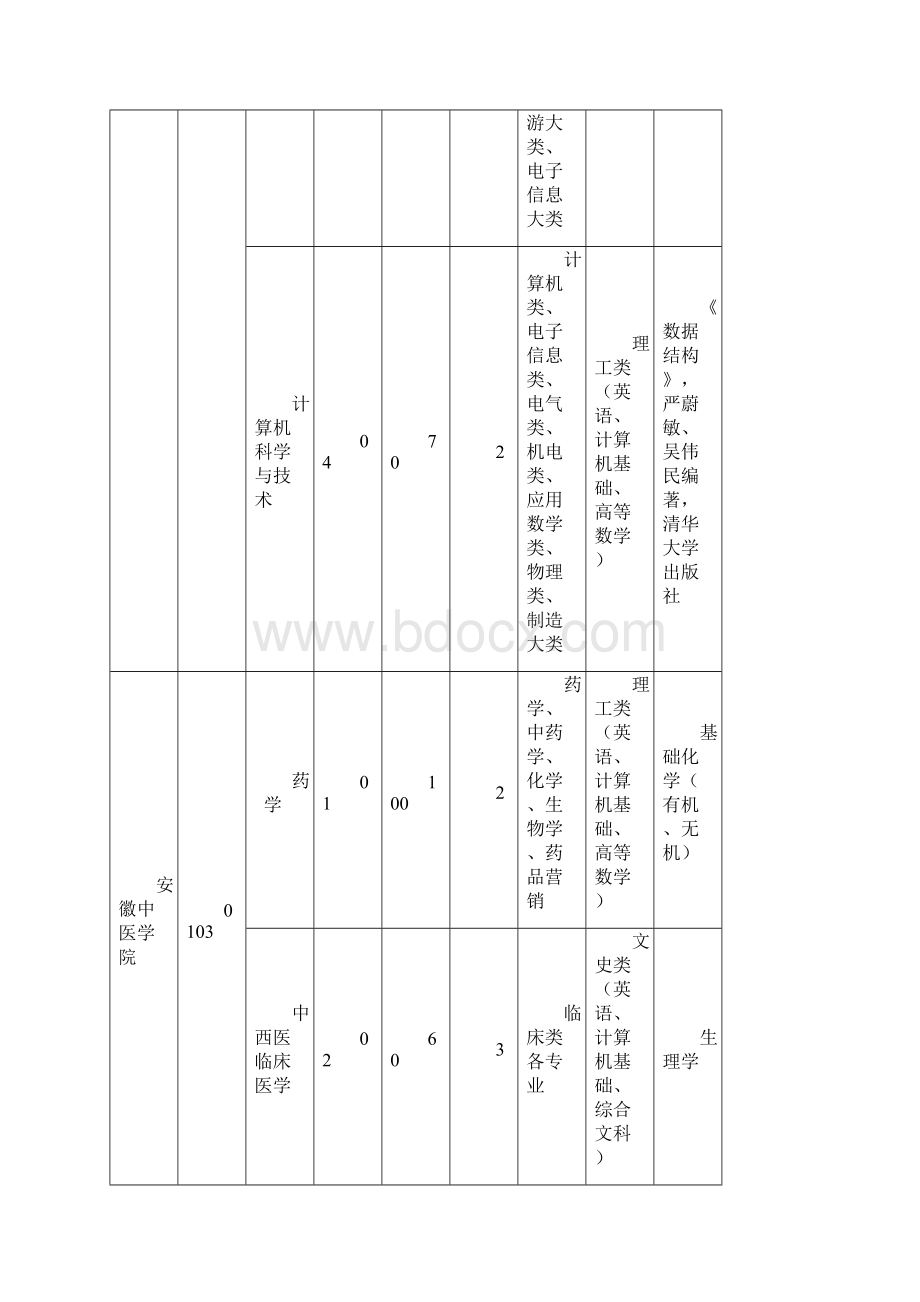 招生计划表.docx_第3页