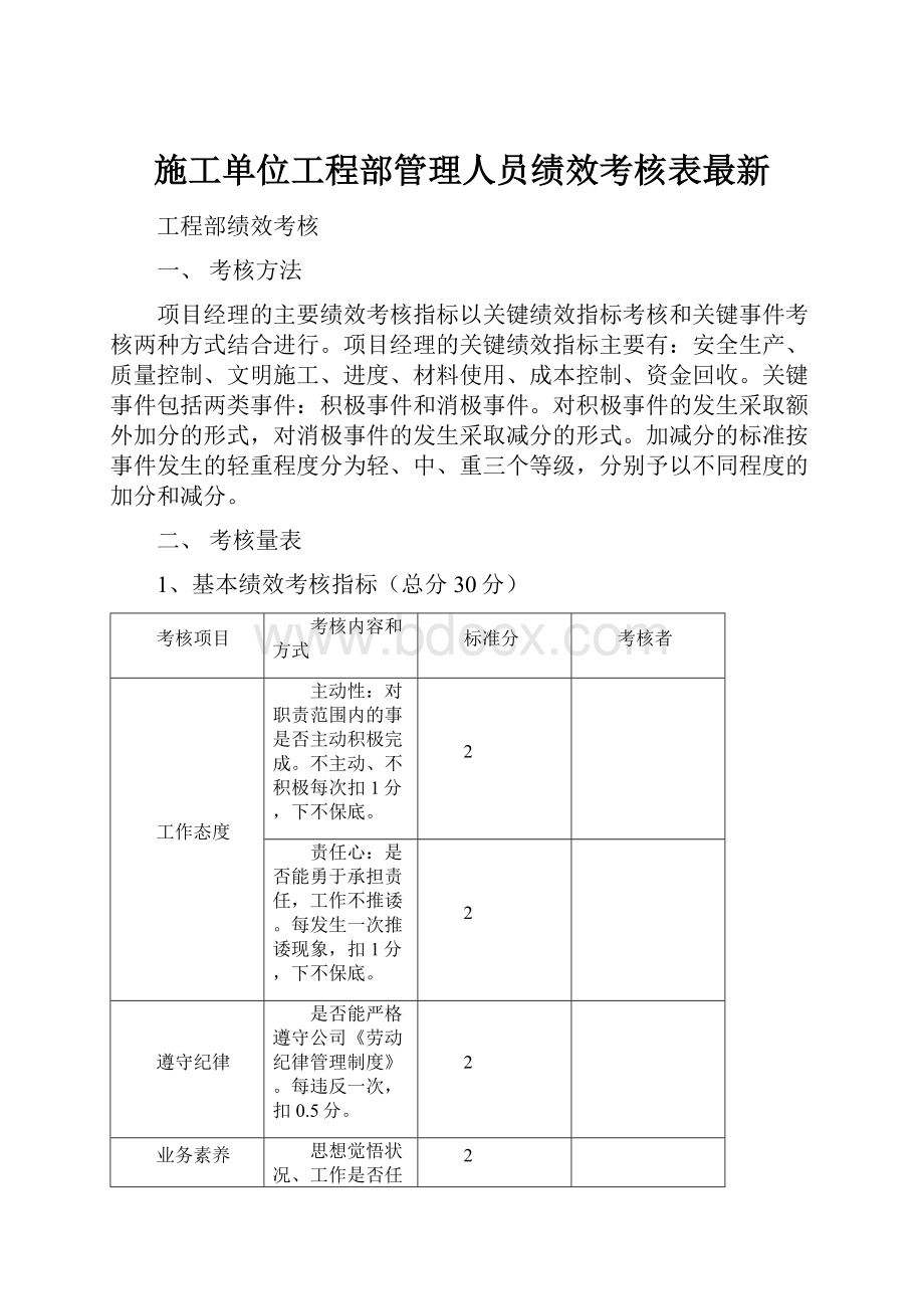 施工单位工程部管理人员绩效考核表最新.docx