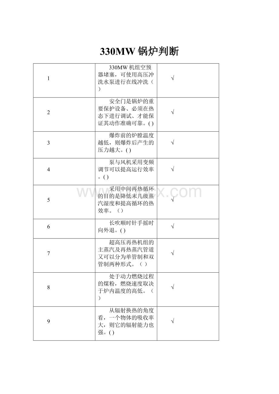 330MW锅炉判断.docx