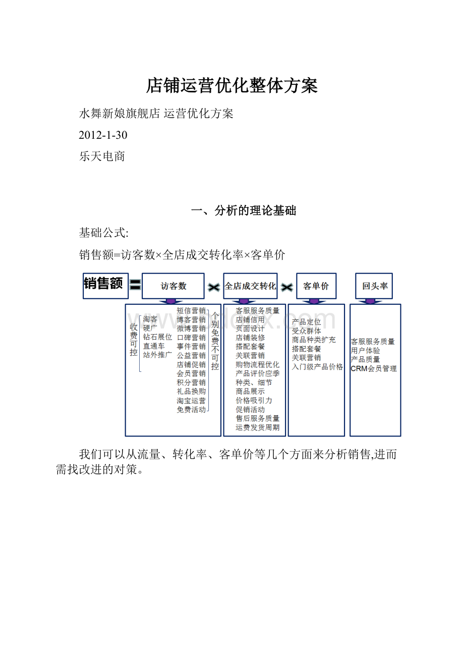 店铺运营优化整体方案.docx