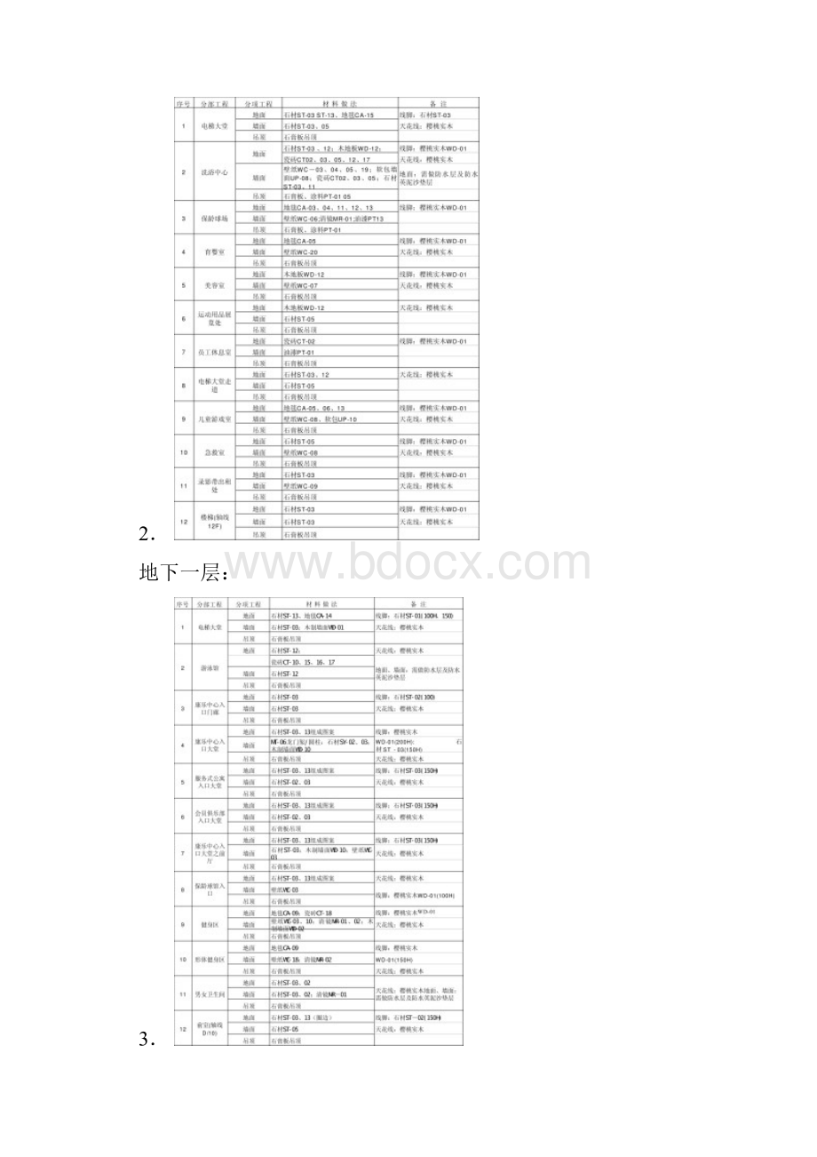 某国际俱乐部扩展工程装修施工组织设计.docx_第3页