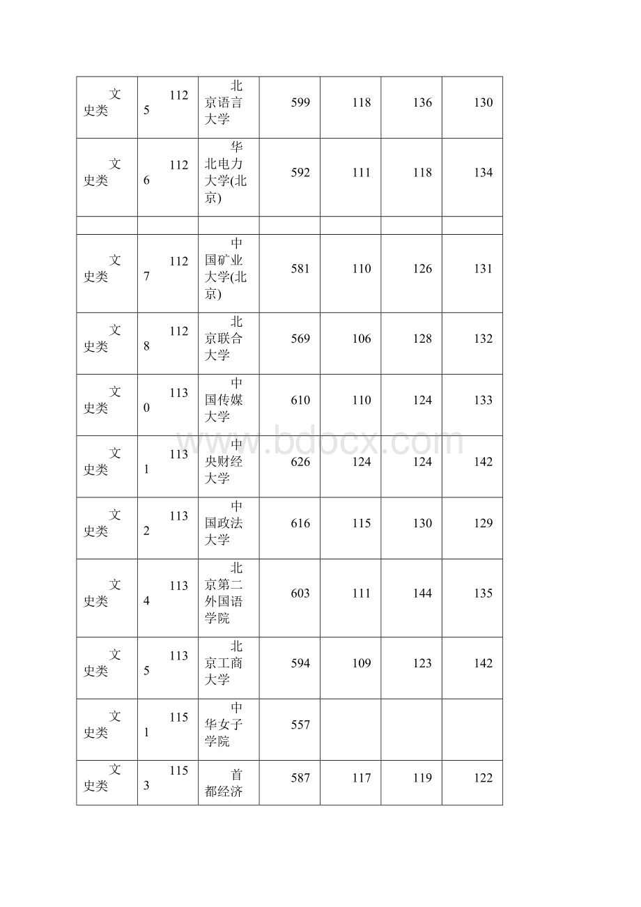 湖南省普通高校招生本科一批平行一志愿投档分数线.docx_第3页