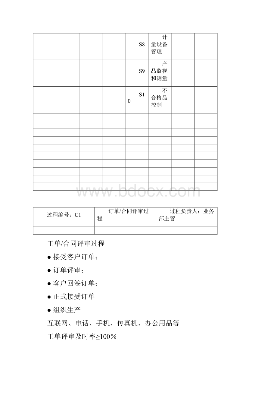 TS16949之过程分析图乌龟图.docx_第2页