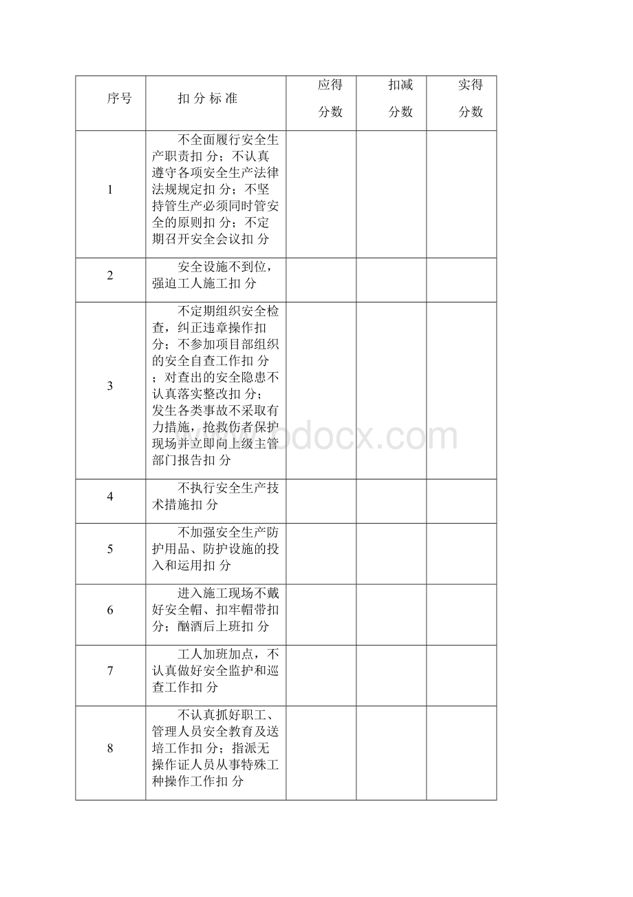 安全生产岗位责任制考核办法.docx_第2页