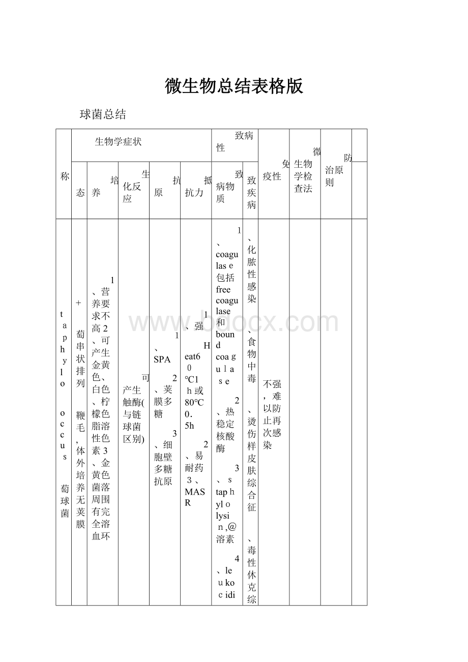 微生物总结表格版.docx_第1页