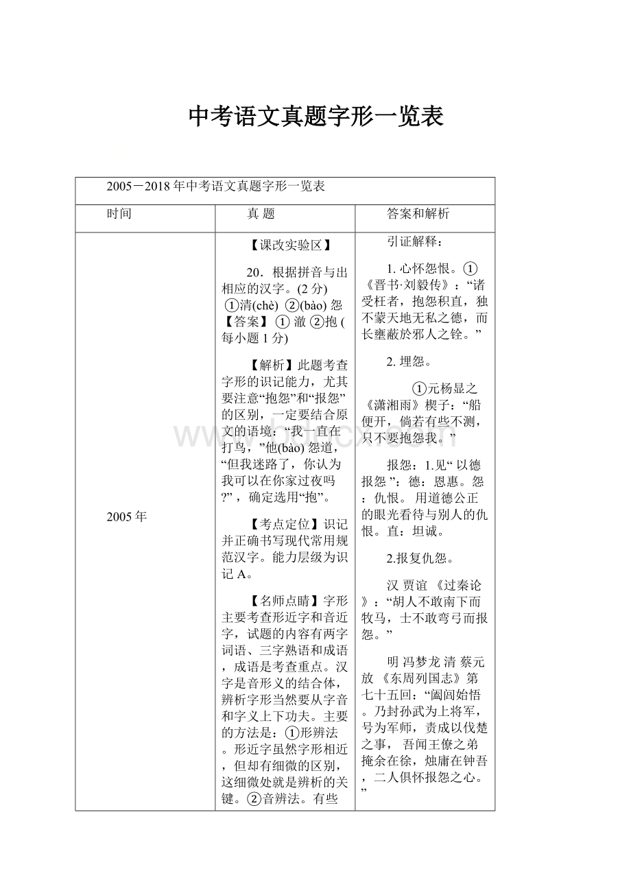 中考语文真题字形一览表.docx_第1页