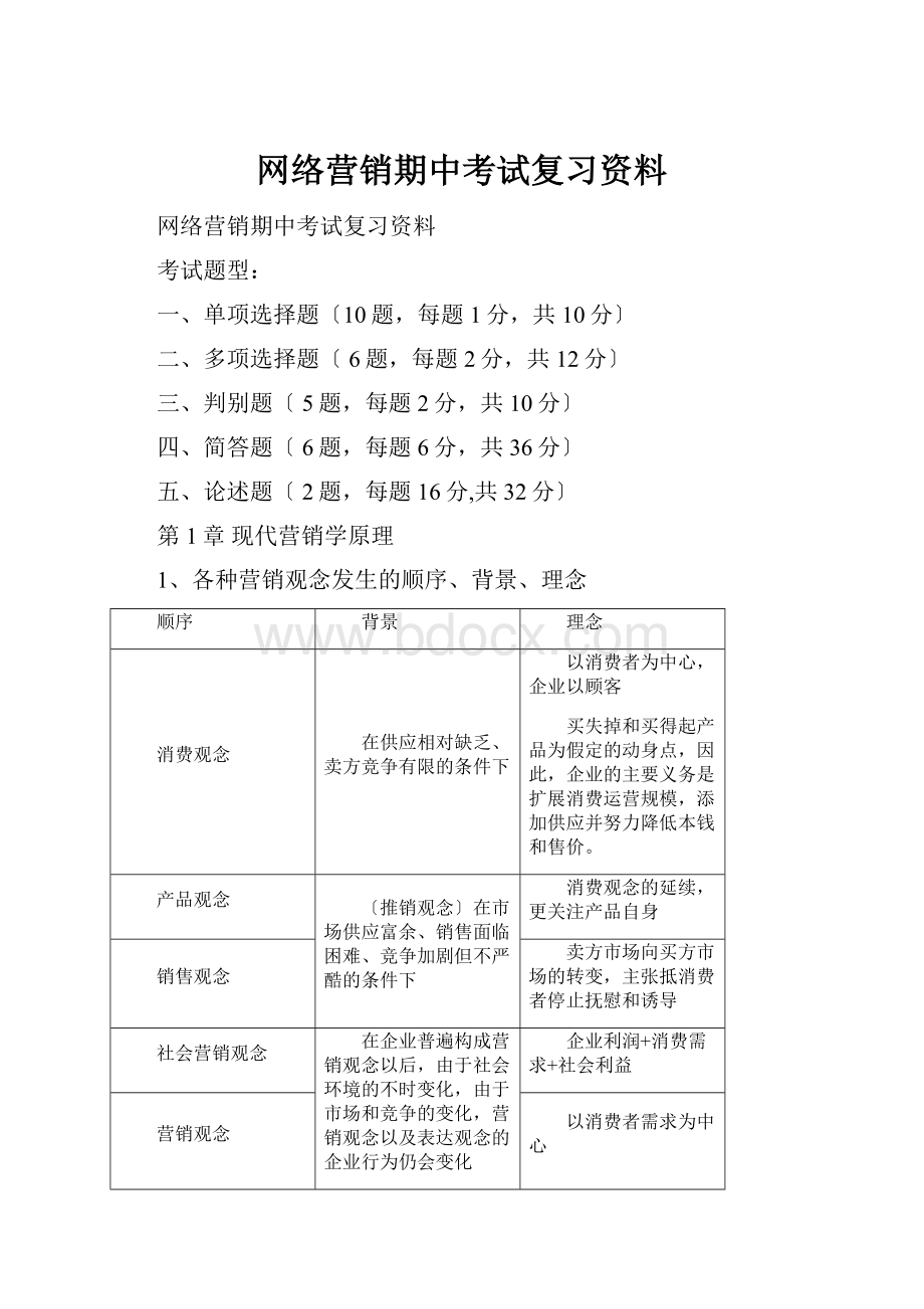 网络营销期中考试复习资料.docx