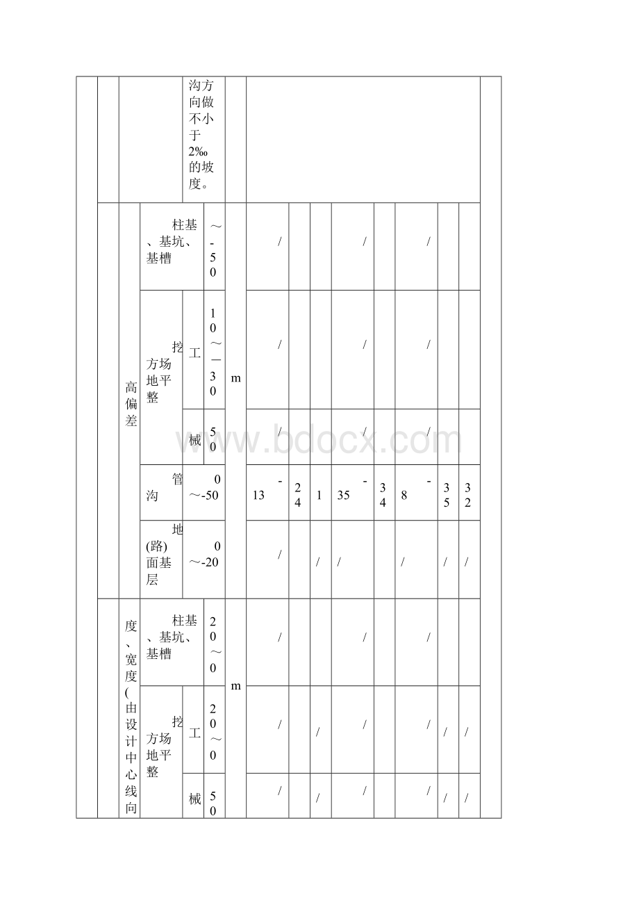 电力排管表格.docx_第3页