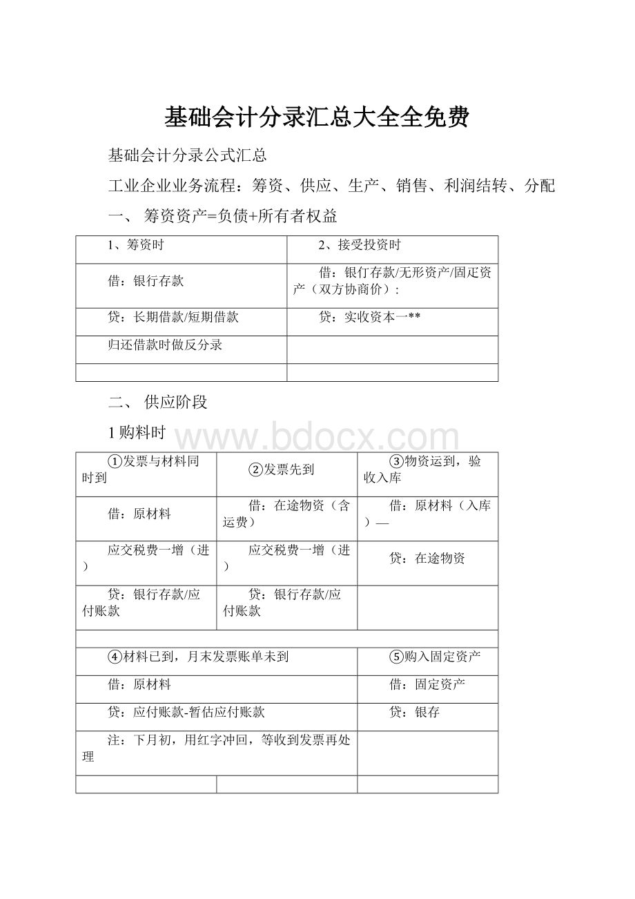 基础会计分录汇总大全全免费.docx_第1页