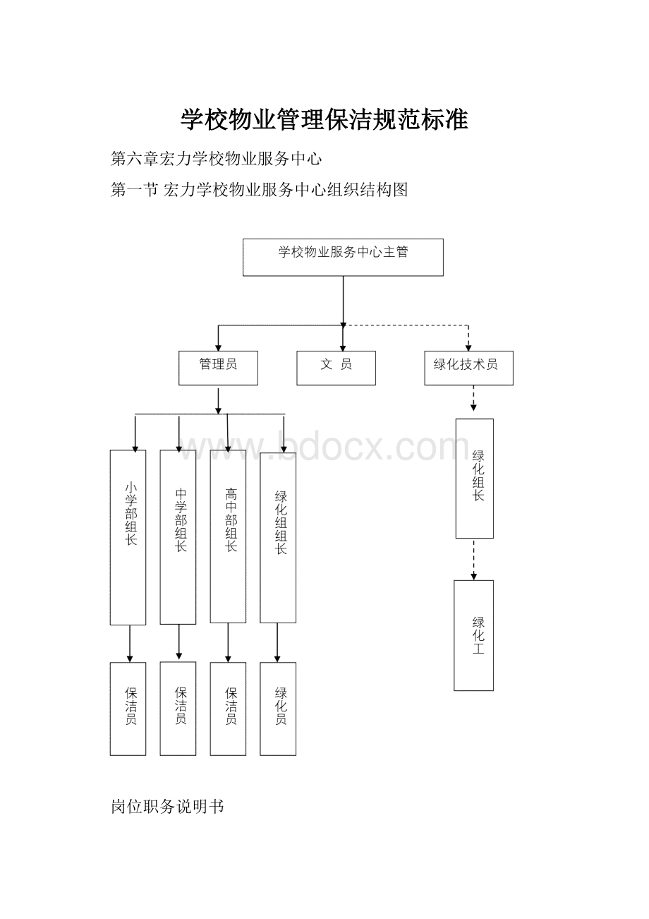 学校物业管理保洁规范标准.docx