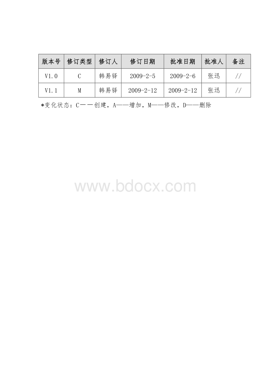 配置管理计划-模板.doc_第2页