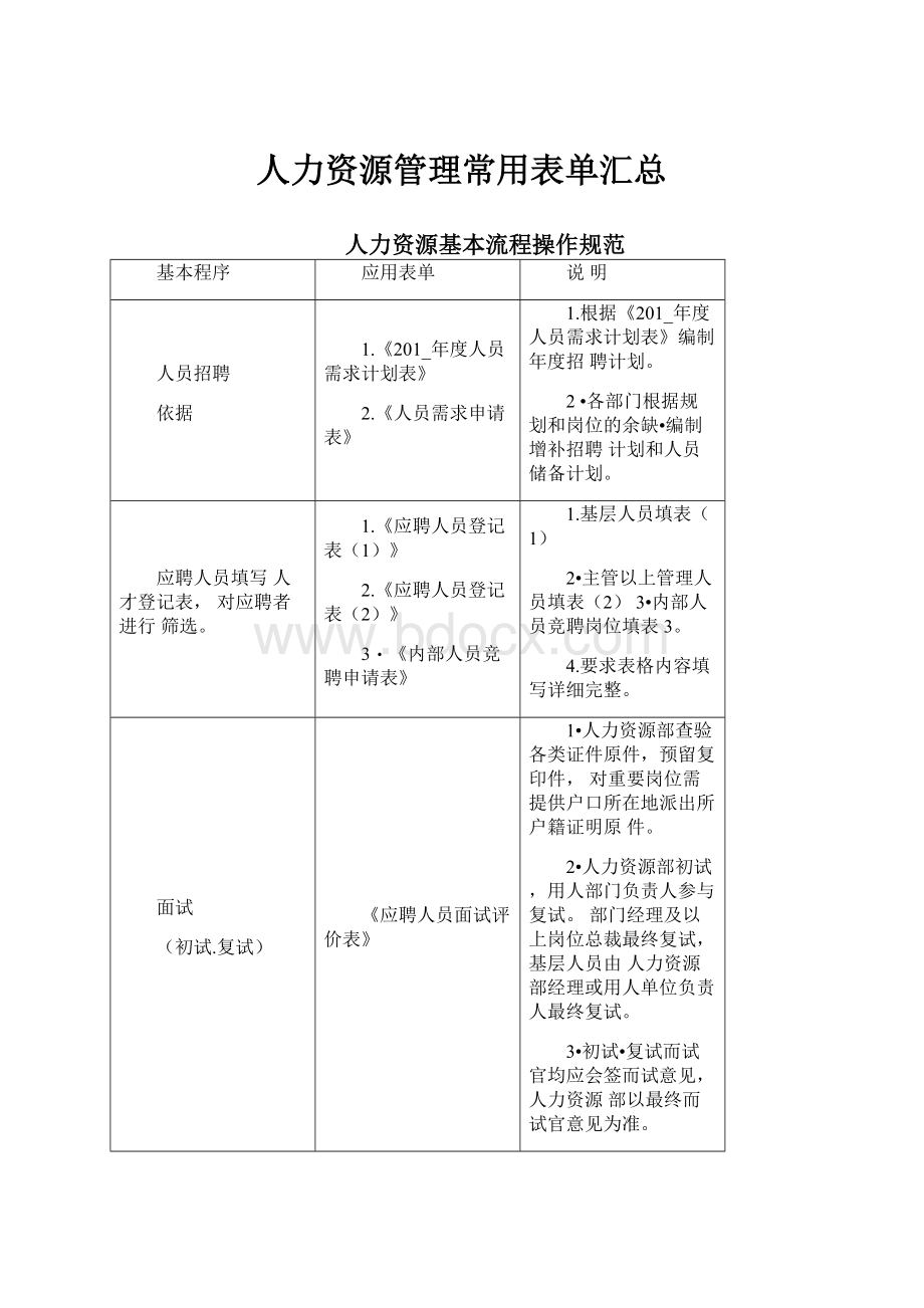 人力资源管理常用表单汇总.docx