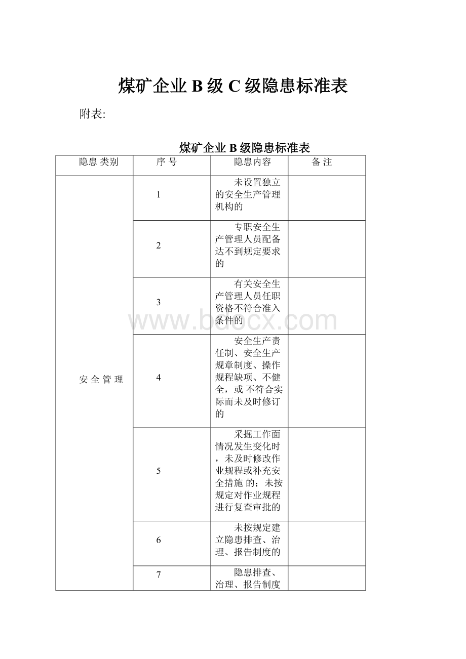 煤矿企业B级C级隐患标准表.docx