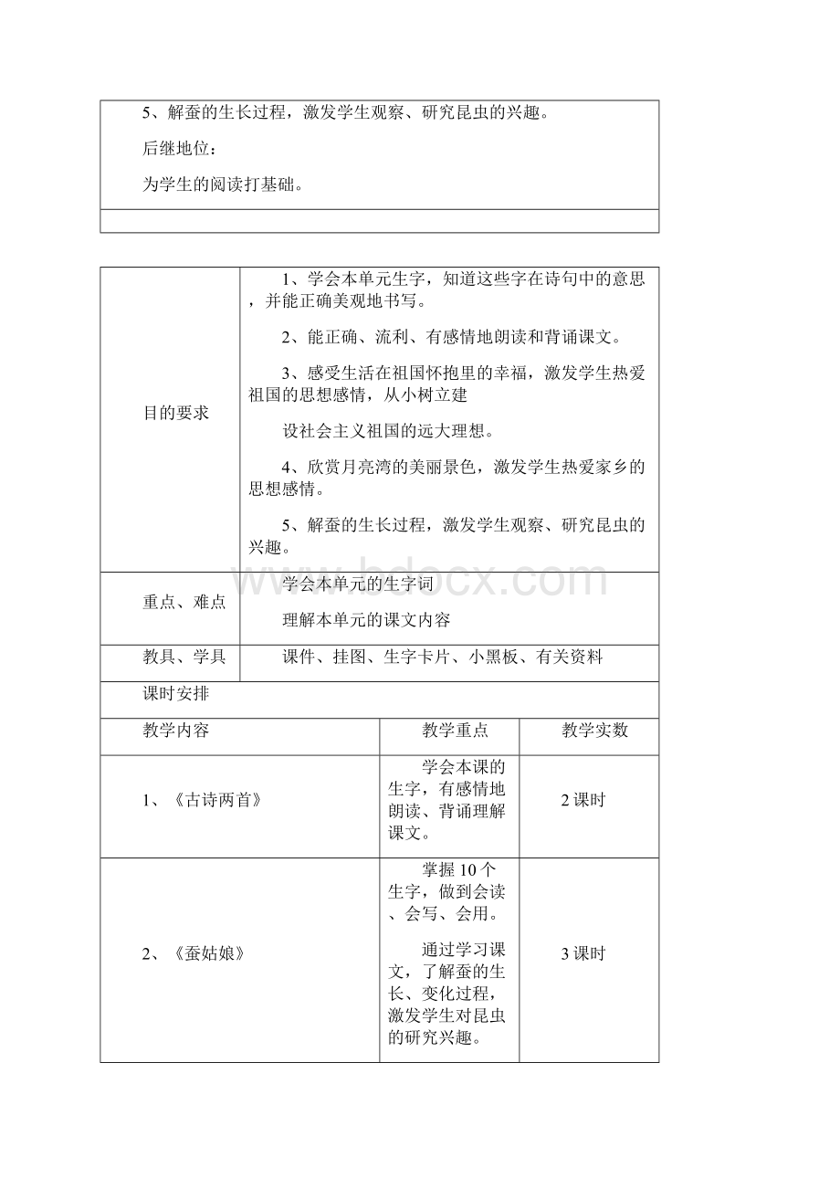 小学语文二年级下册第四册第二单元网络备课.docx_第2页