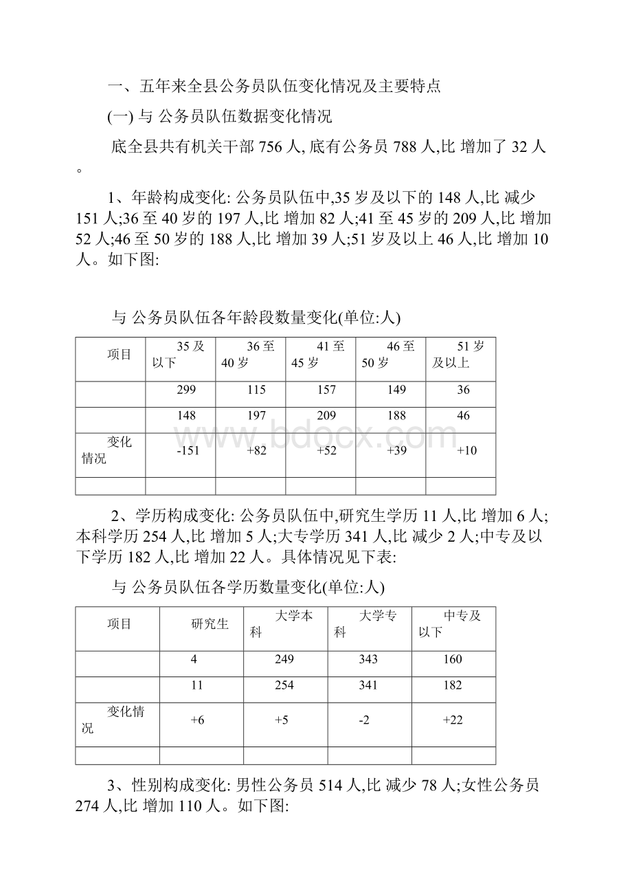 《公务员法》实施后公务员队伍建设情况分析.docx_第2页